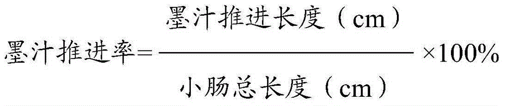 Composition and manufacturing method and application thereof