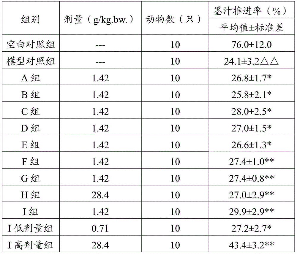 Composition and manufacturing method and application thereof