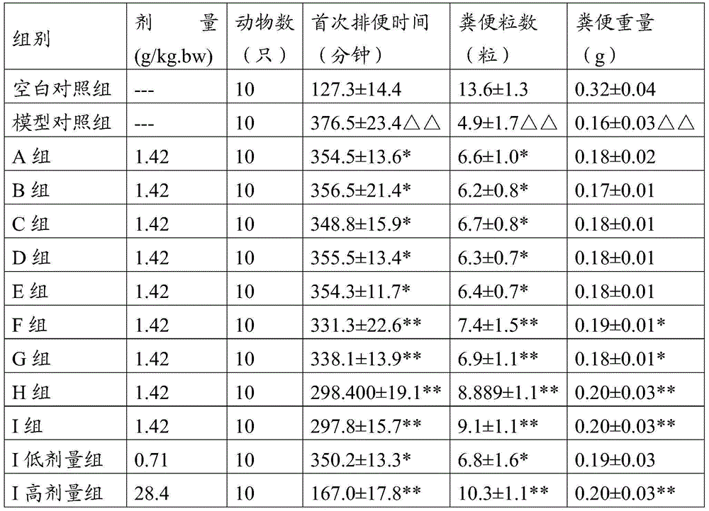 Composition and manufacturing method and application thereof