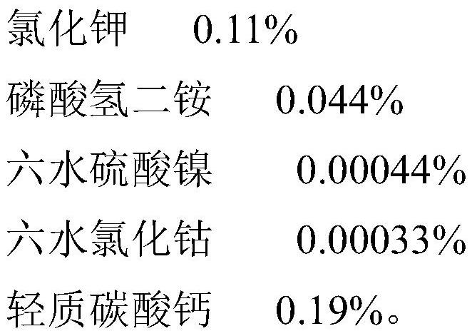 Method for screening optimal proportion of calcium carbonate from fermentation liquor and application thereof