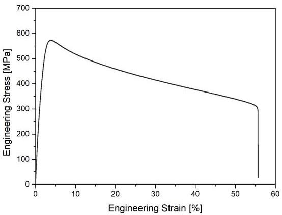 Biodegradable ultra-fine grain Zn-Li alloy material as well as preparation method and application thereof