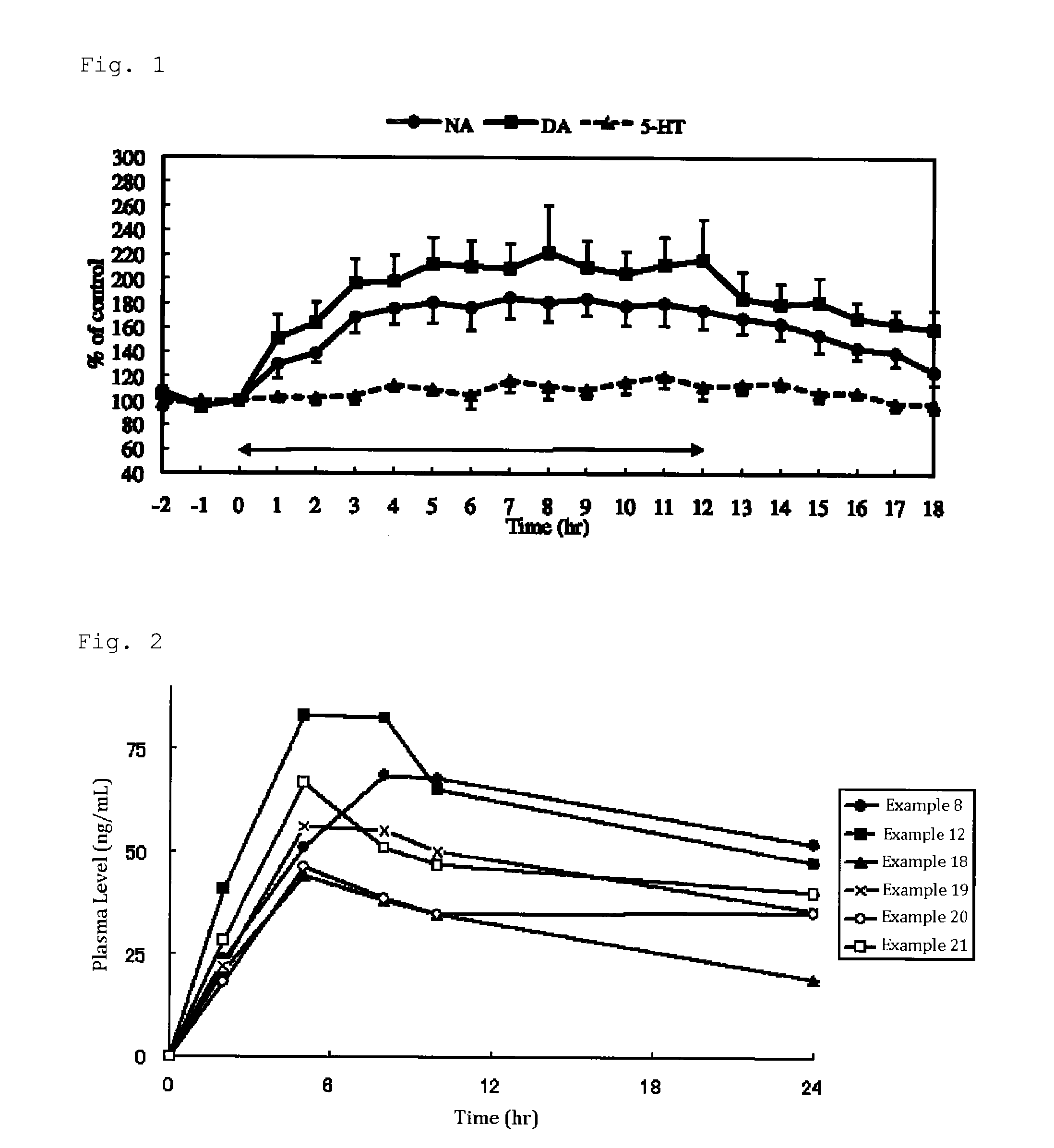 Noradrenergic and specific serotonergic antidepressant-containing transdermal patch