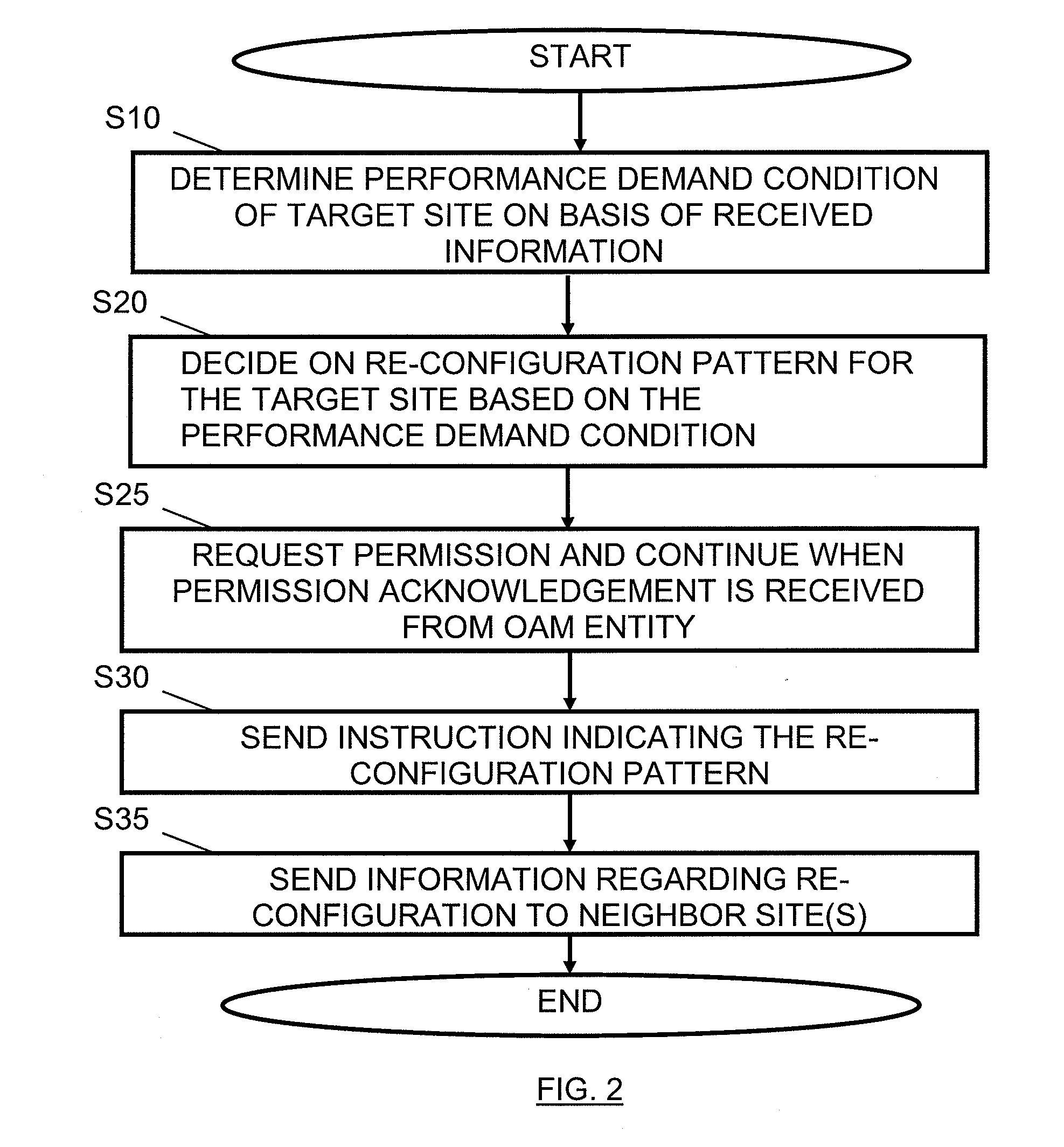 Mechanism for automated re-configuration of an access network element