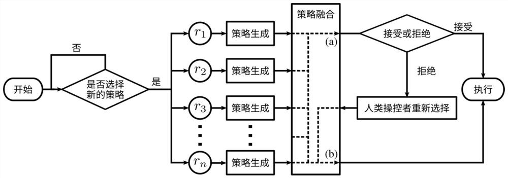 A method and system for human-multi-robot shared control based on brain-computer interface