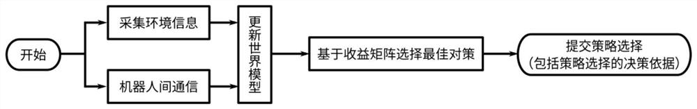 A method and system for human-multi-robot shared control based on brain-computer interface