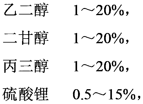 Slag additive and its preparation method and use