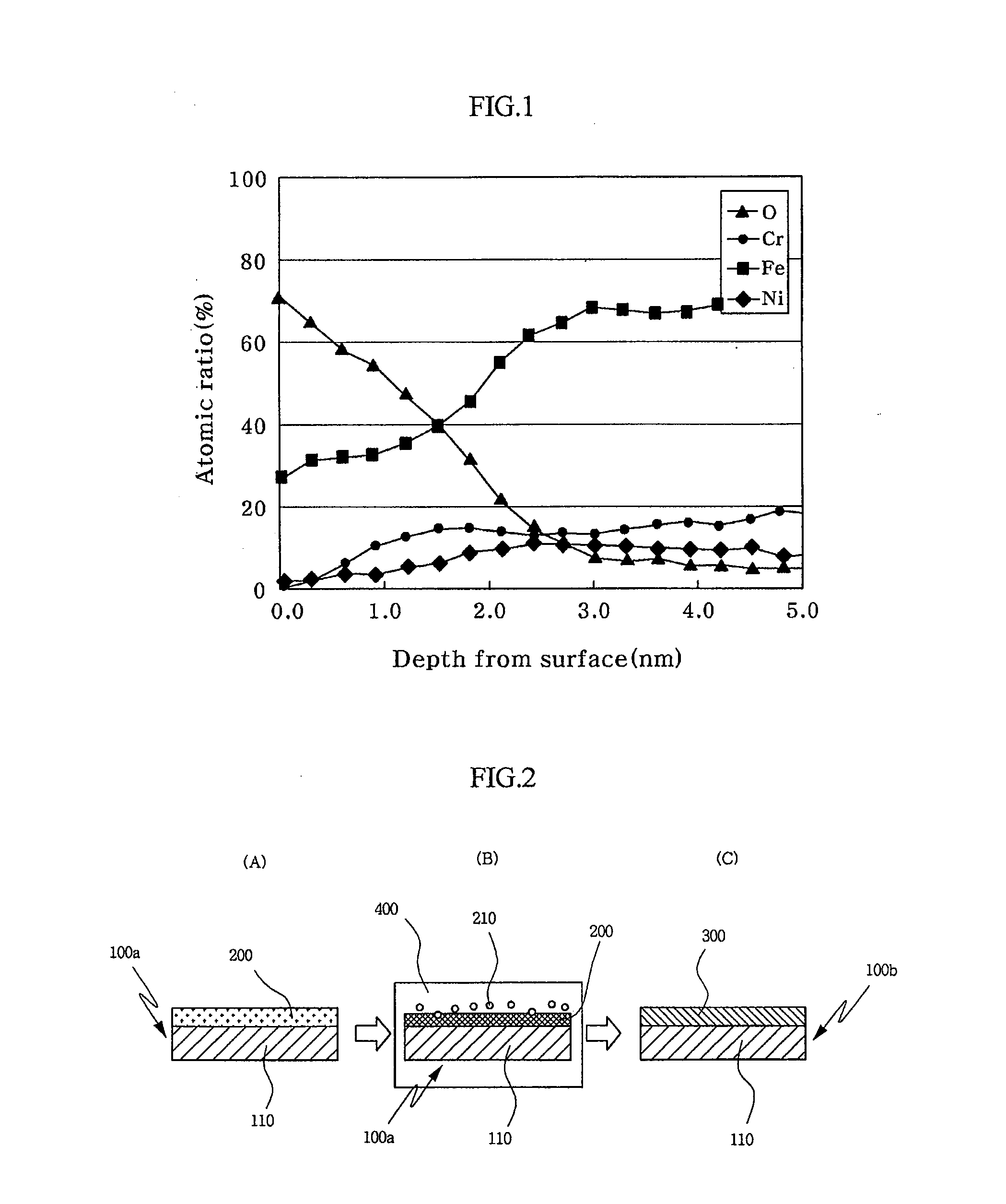 Stainless stell separator for fuel cell and the manufacturing method thereof