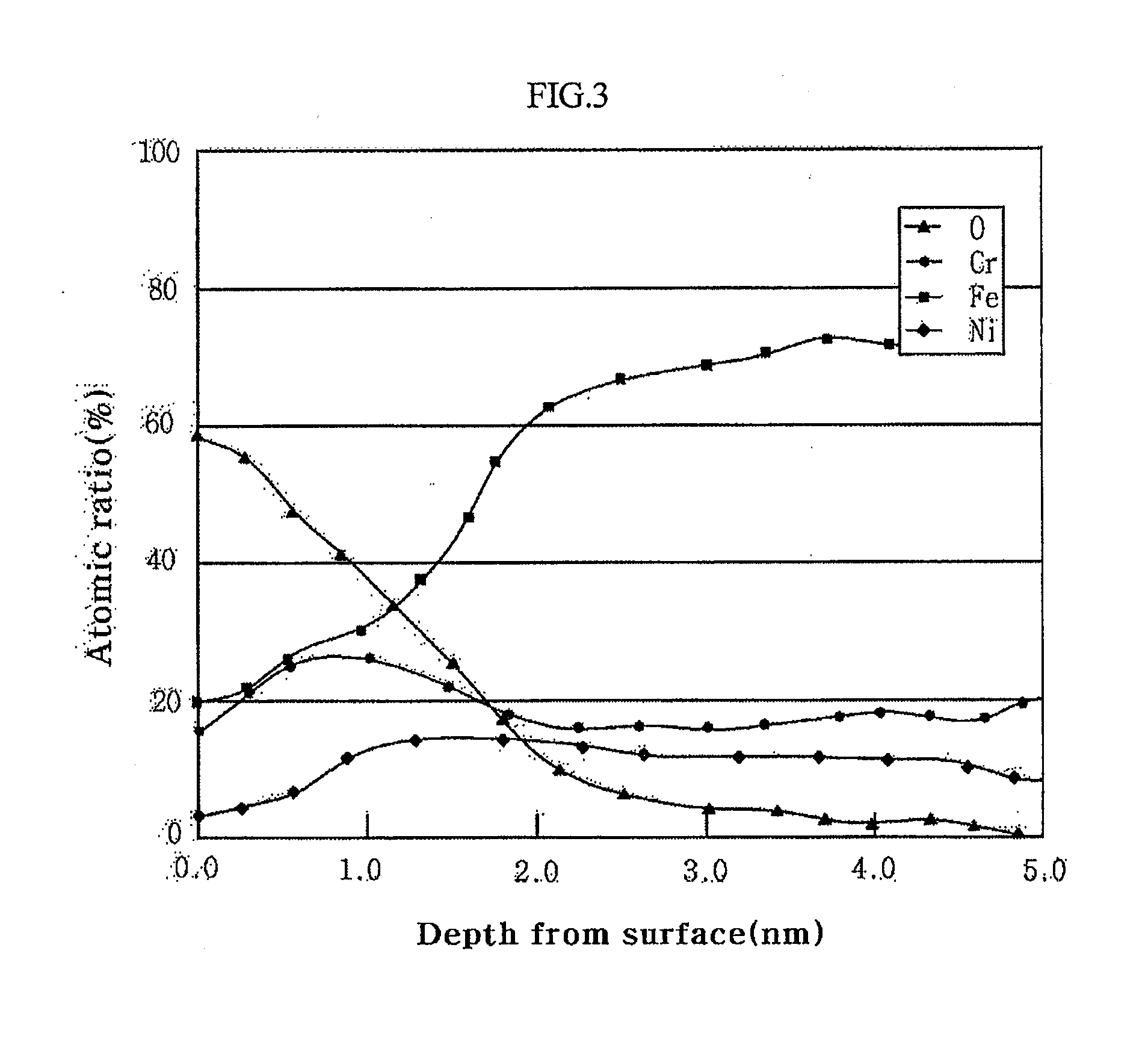 Stainless stell separator for fuel cell and the manufacturing method thereof