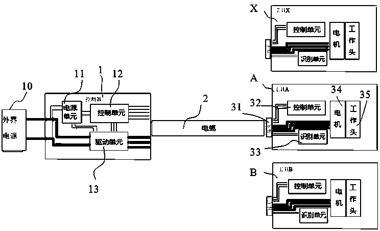 Controller suitable for various tools and electric tool system adapted to various applications