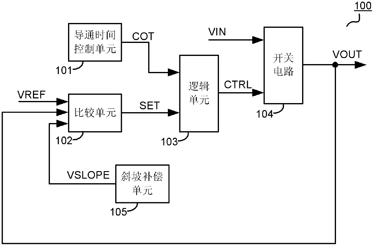 Switch converter, control circuit of switch converter and control method of switch converter