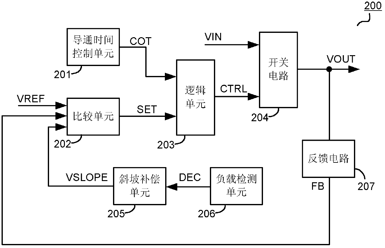 Switch converter, control circuit of switch converter and control method of switch converter