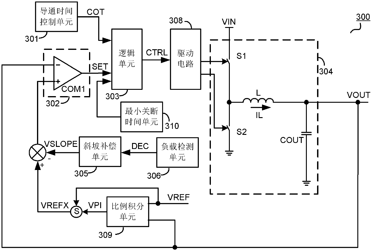 Switch converter, control circuit of switch converter and control method of switch converter