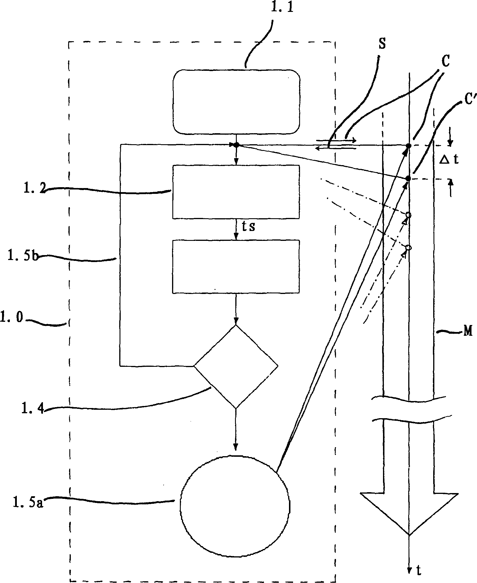 Method for preventing and device for controlling colliding between cooperated manipulators