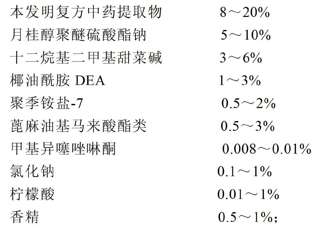 Compound traditional Chinese medicinal extract with anti-hair loss function and preparation method and applications thereof