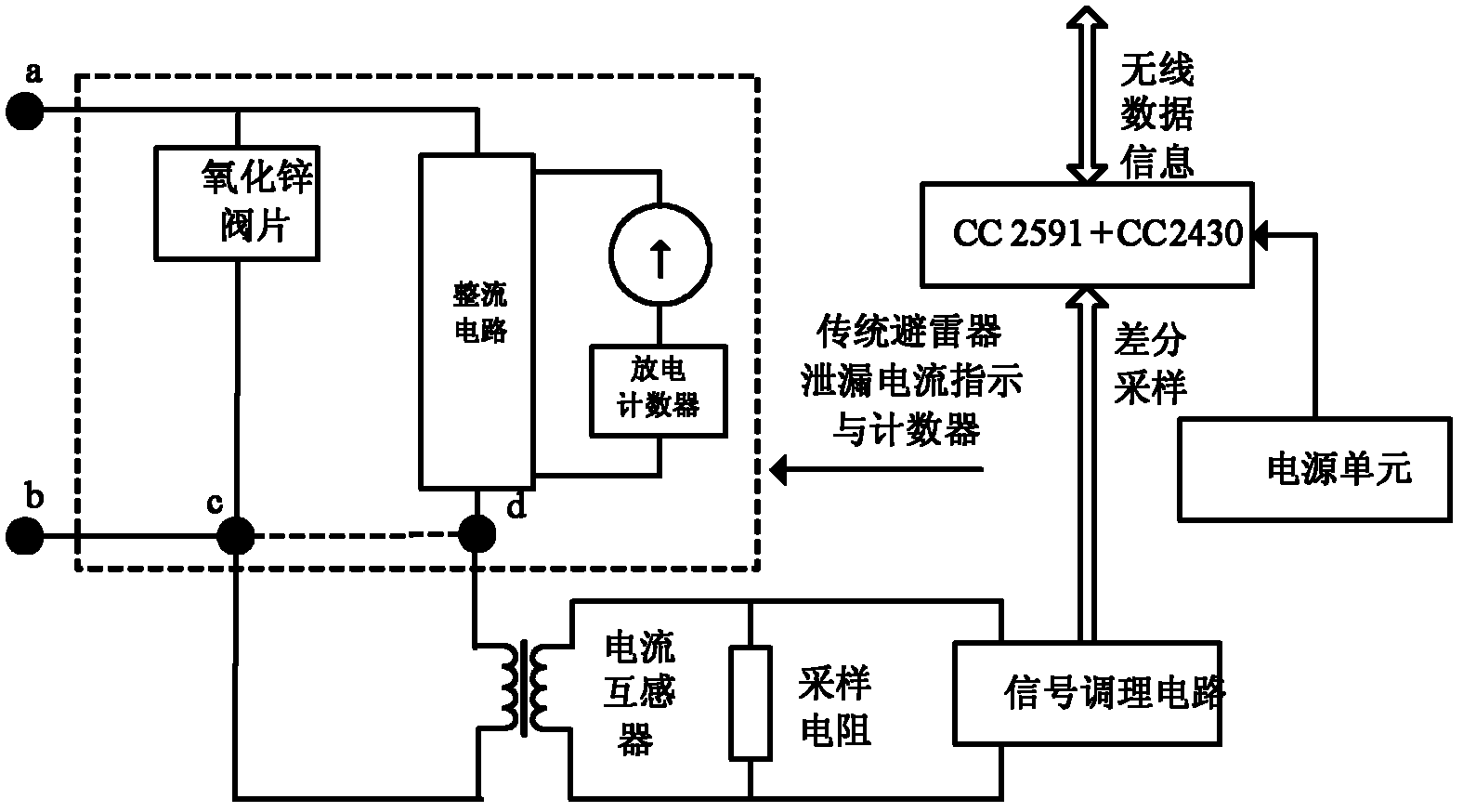 On-line monitoring unit for leakage current of zinc oxide arrester