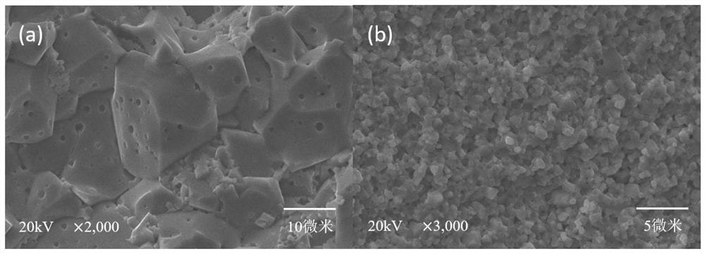 Low-loss LiZnTiMn gyromagnetic ferrite material and preparation method thereof