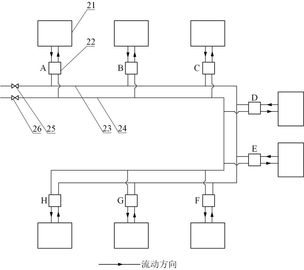 Regional energy supply system adopting centralized heating and partition type energy stations