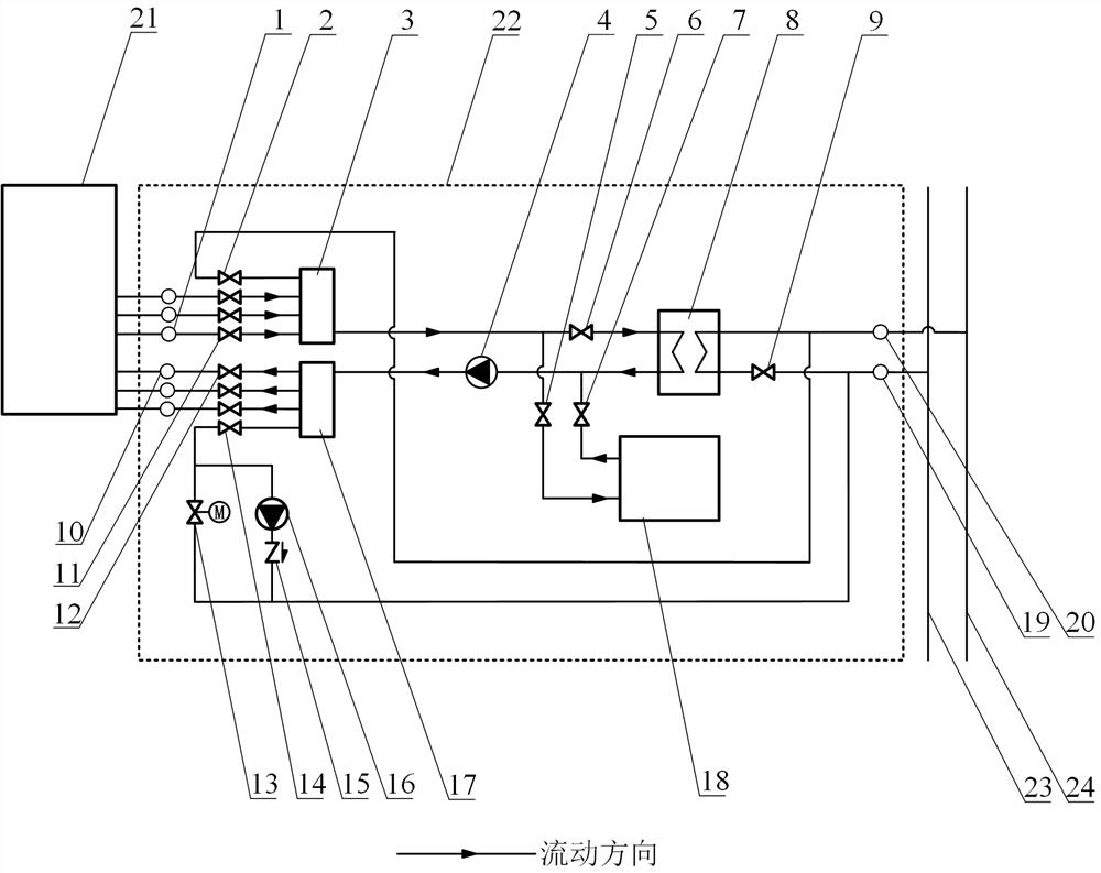 Regional energy supply system adopting centralized heating and partition type energy stations