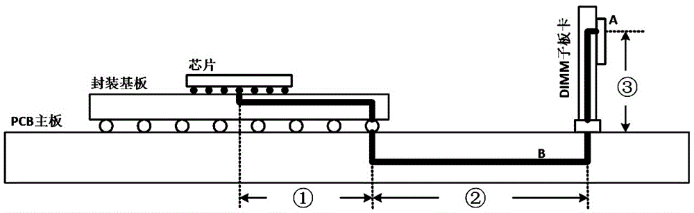 DDR (Double Data Rate) time sequence and delay skew simulation evaluation method based on lookup table