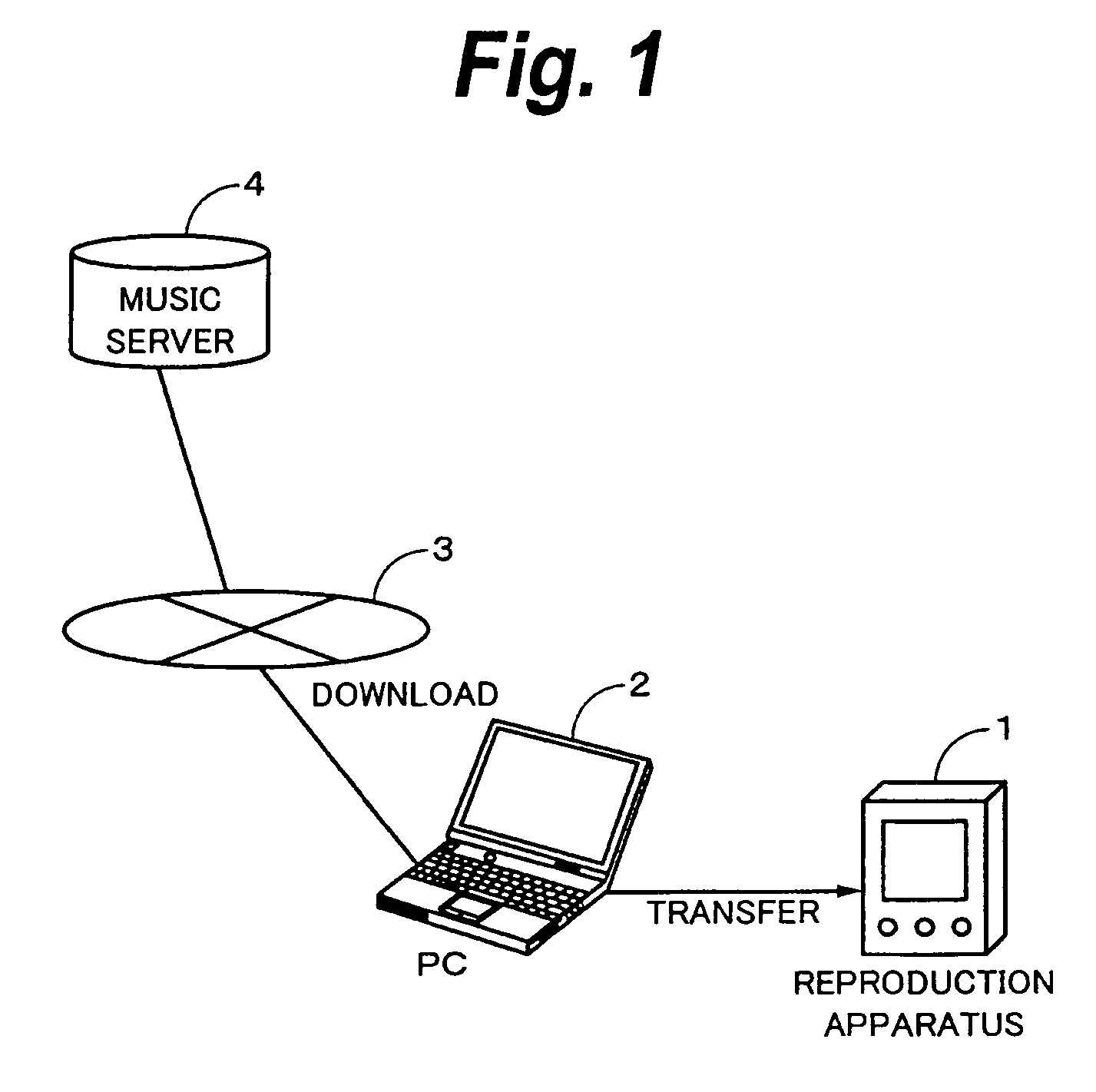 Reproduction apparatus, reproduction method, and signal