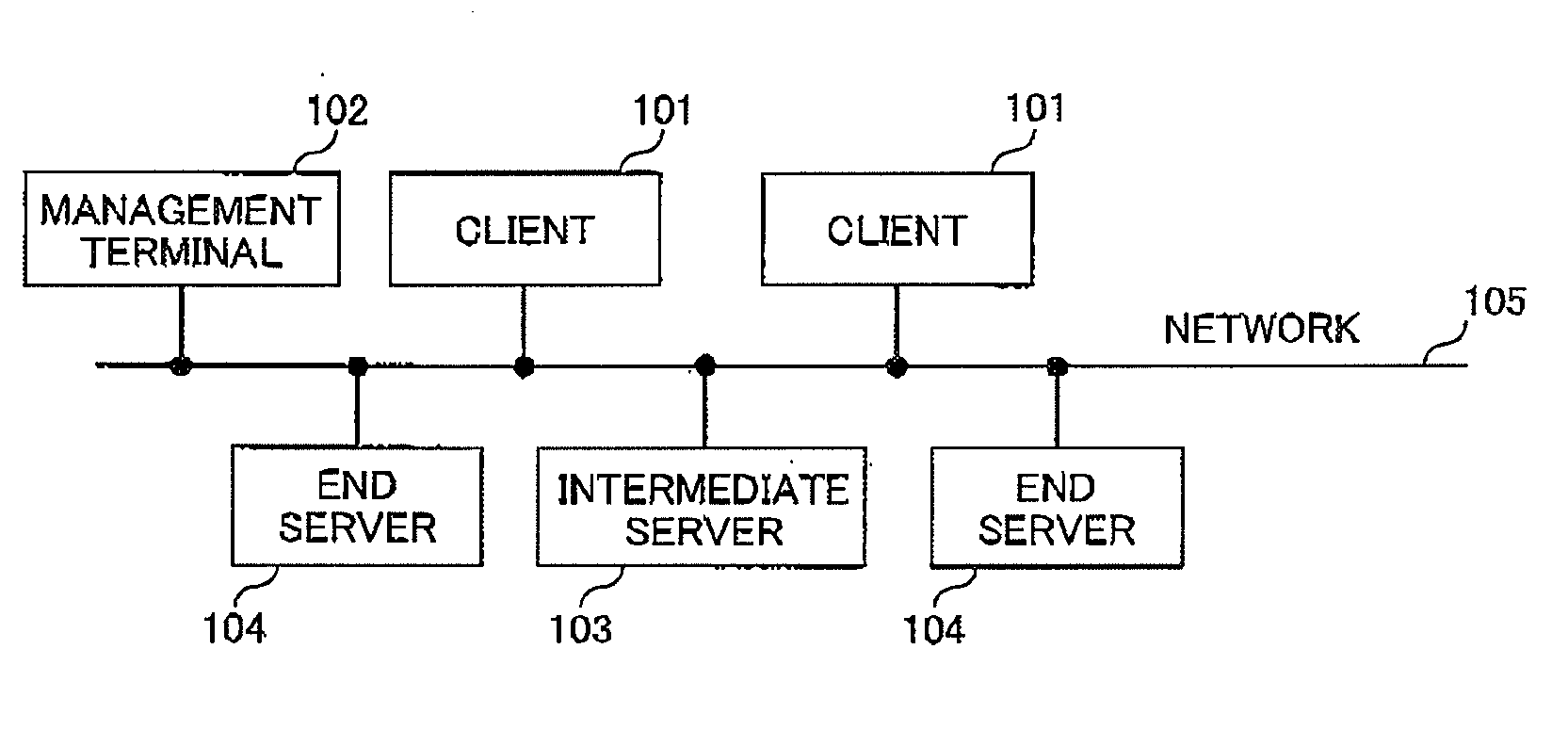 Storage System