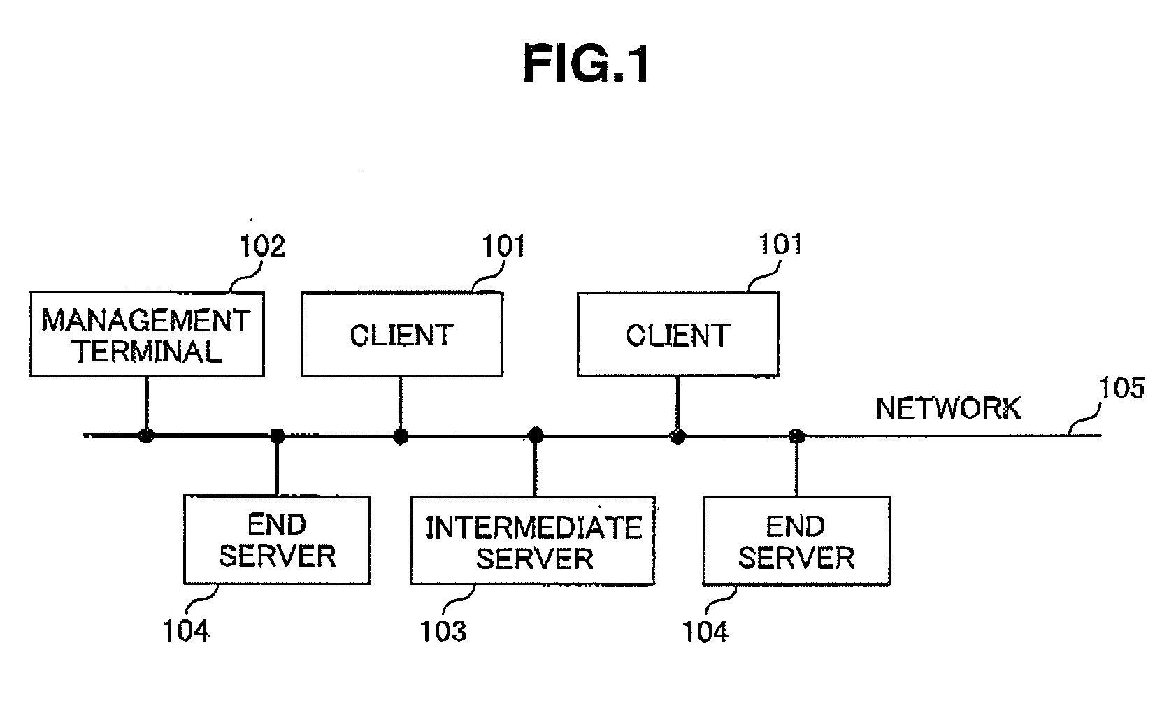 Storage System