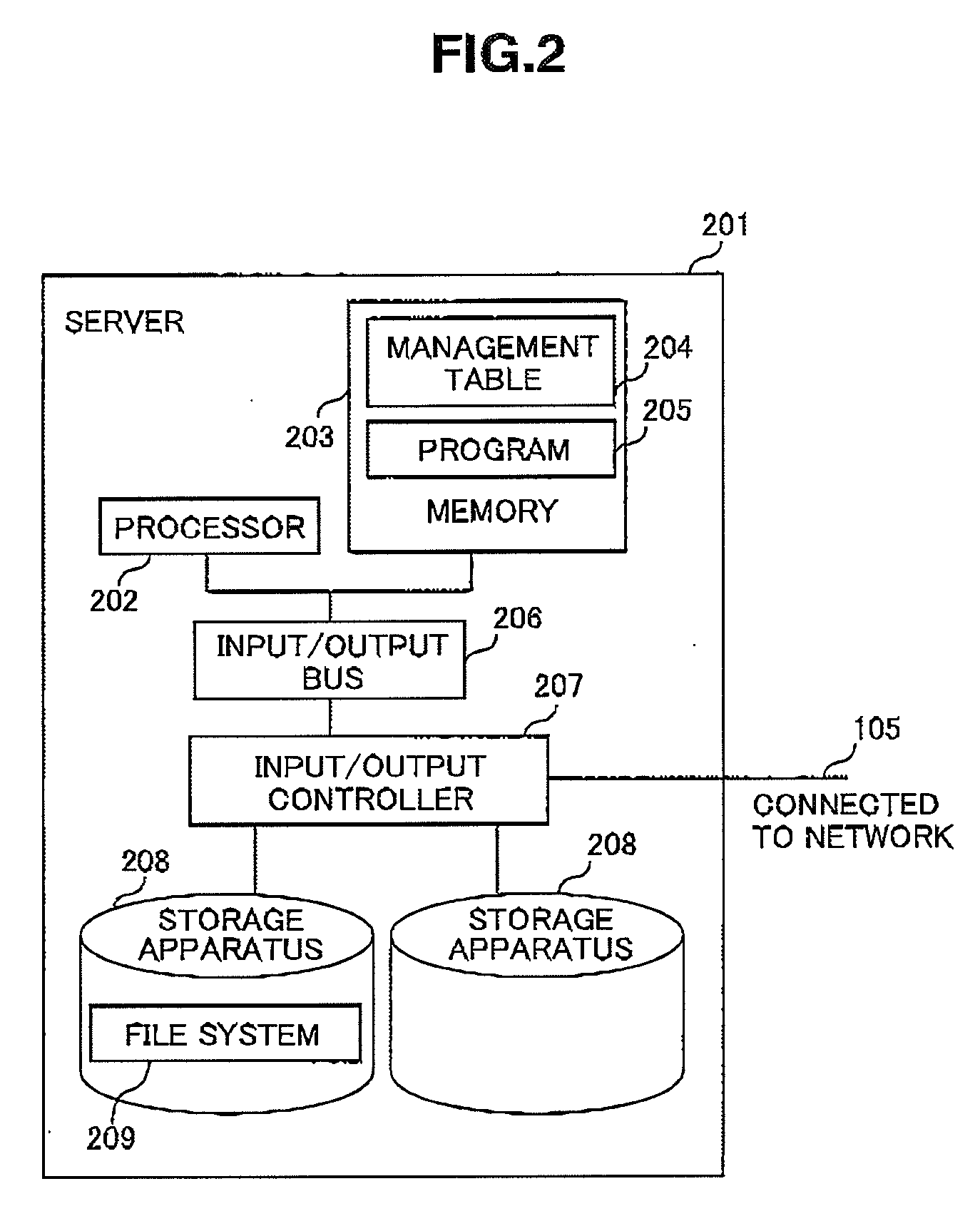 Storage System