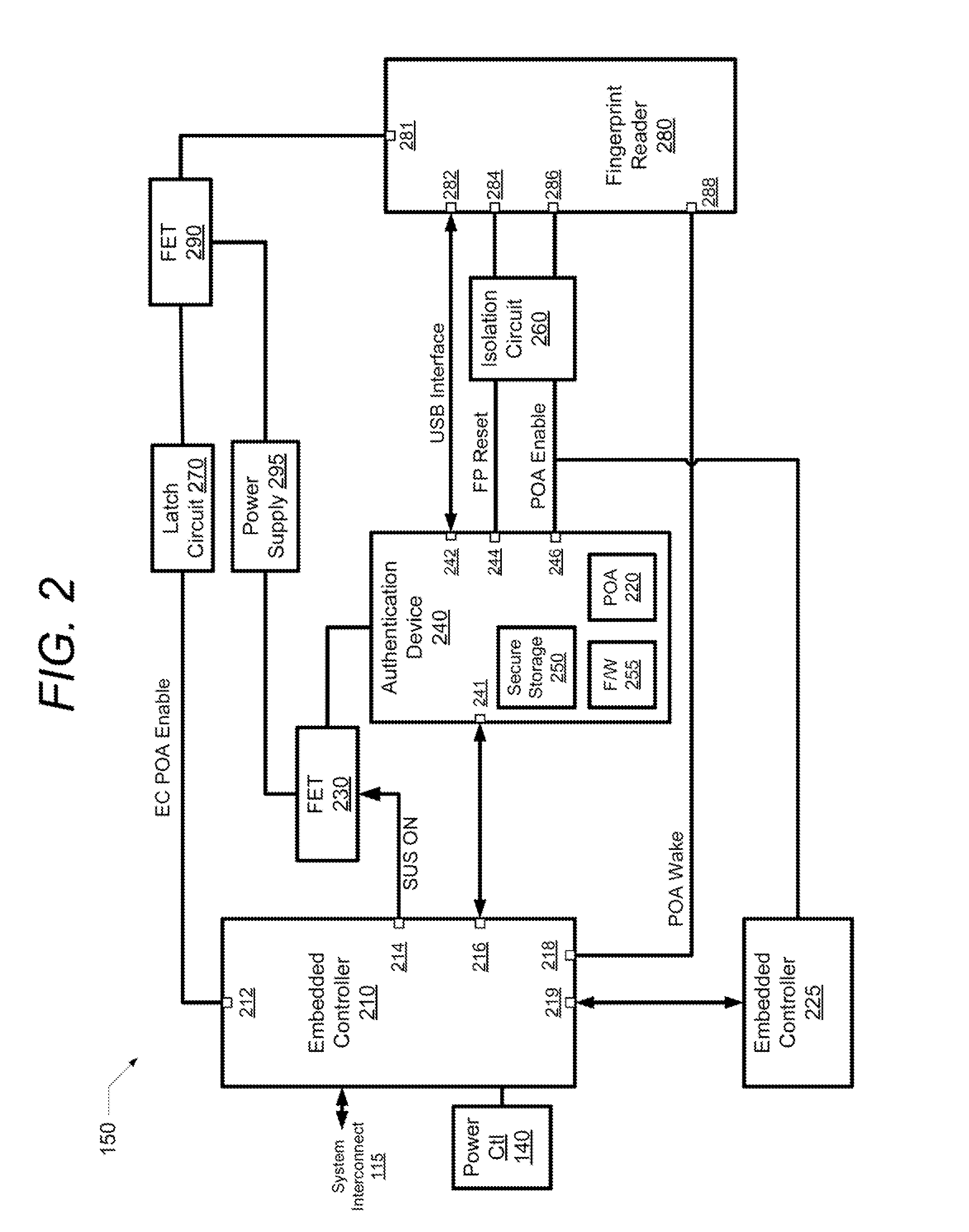 Apparatus and Method for Enabling Fingerprint-Based Secure Access to a User-Authenticated Operational State of an Information Handling System