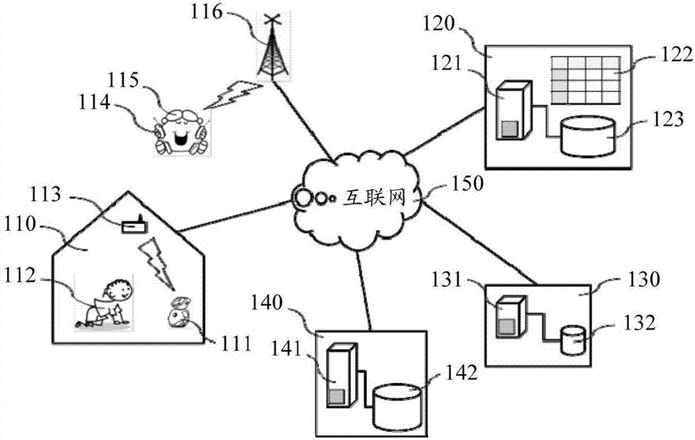 Method and robot for predicting emotional states