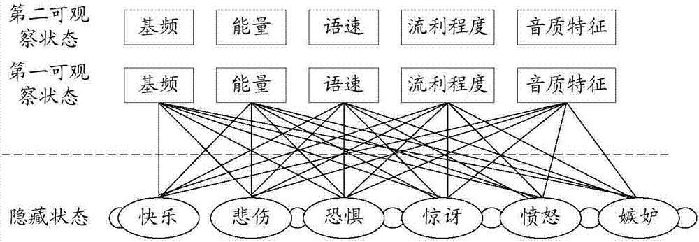 Method and robot for predicting emotional states