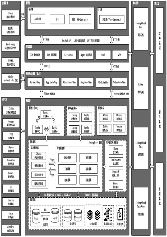 Method for planning PLC event point location distribution management system