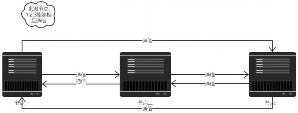 Method for planning PLC event point location distribution management system