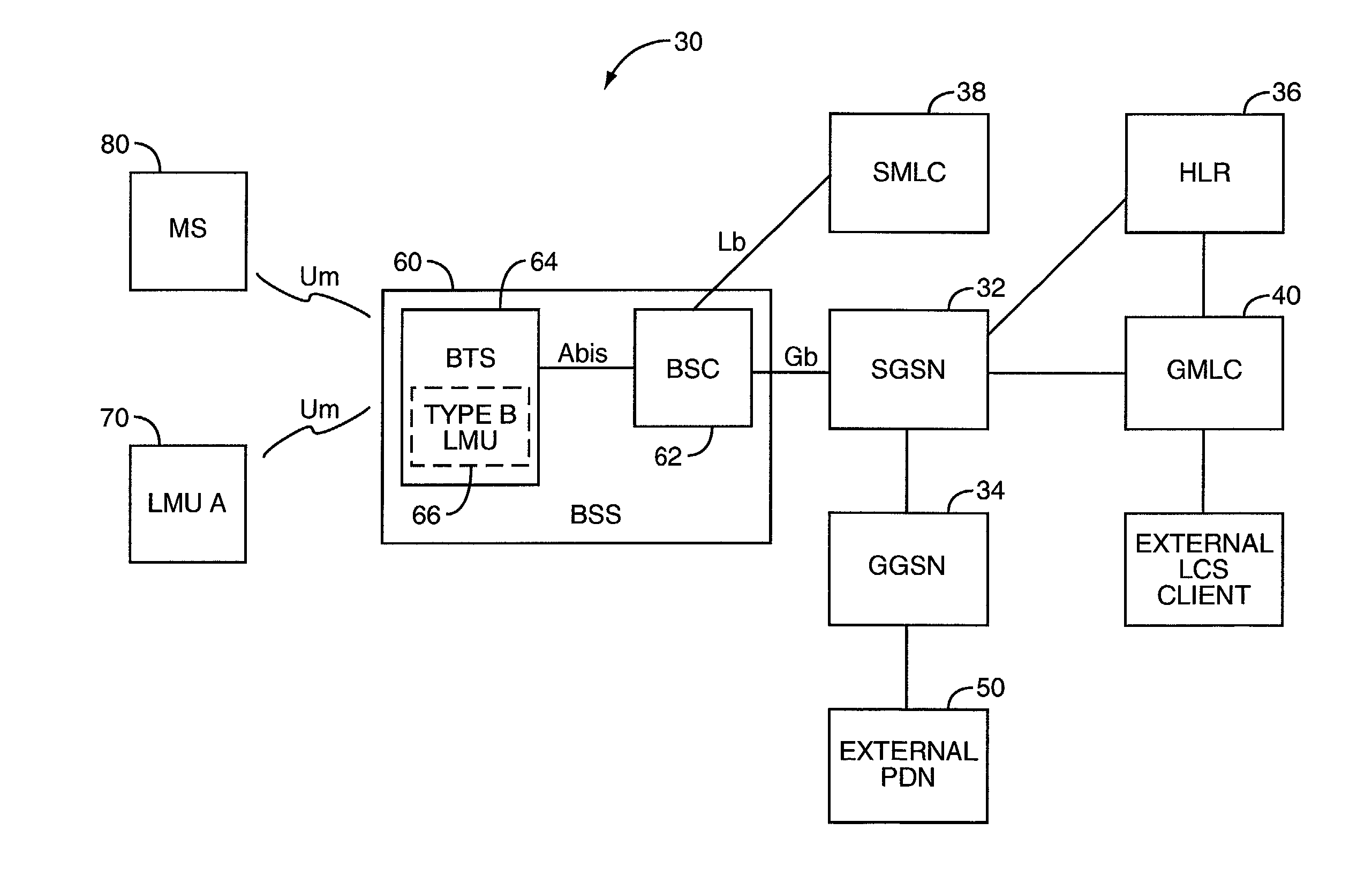 Wireless network architechture and protocol for location services in GPRS packet data network