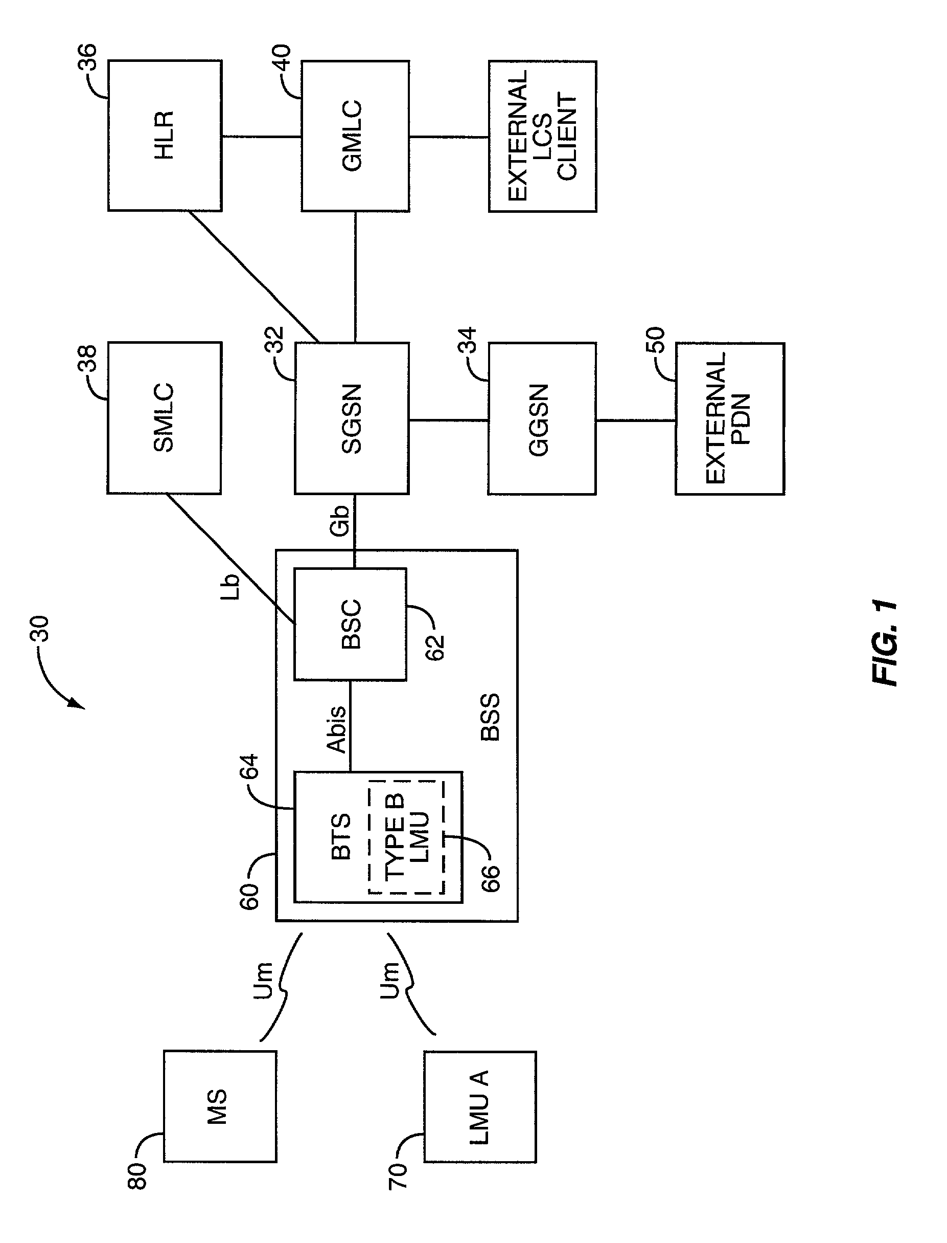 Wireless network architechture and protocol for location services in GPRS packet data network