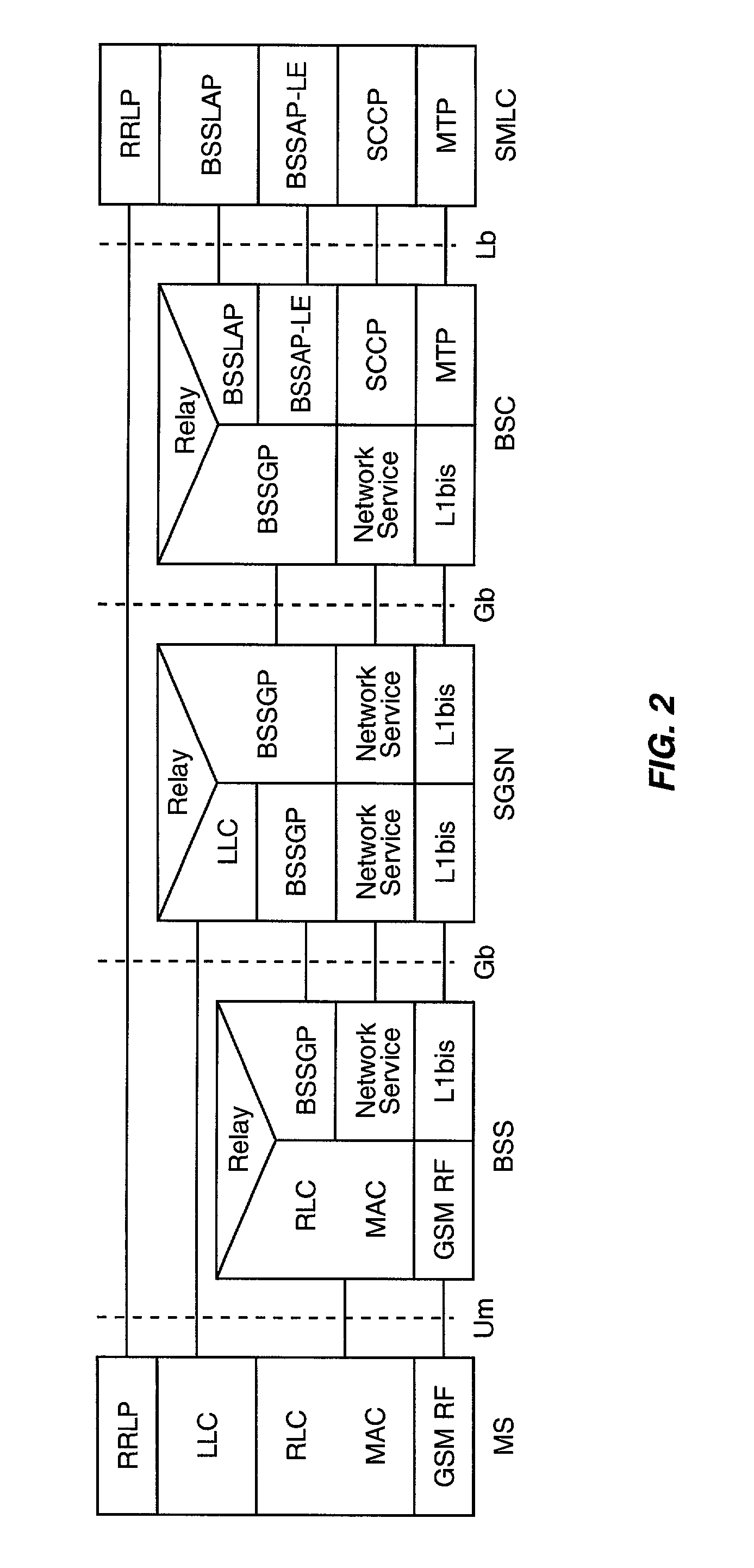 Wireless network architechture and protocol for location services in GPRS packet data network