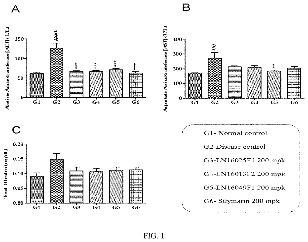 Synergistic dietary supplement compositions of <i>Sphaeranthus indicus </i>and <i>Terminalia chebula </i>for liver health