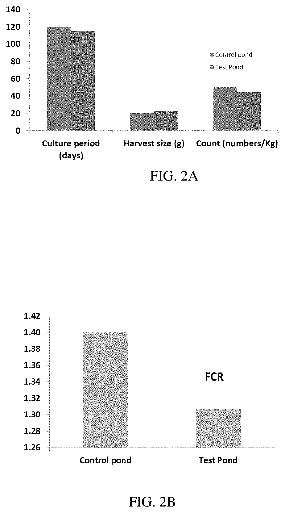 Synergistic dietary supplement compositions of <i>Sphaeranthus indicus </i>and <i>Terminalia chebula </i>for liver health