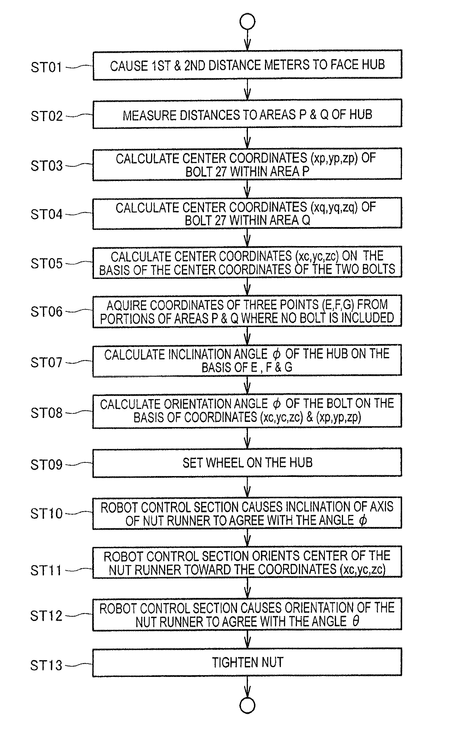 Hub posture detection method and apparatus