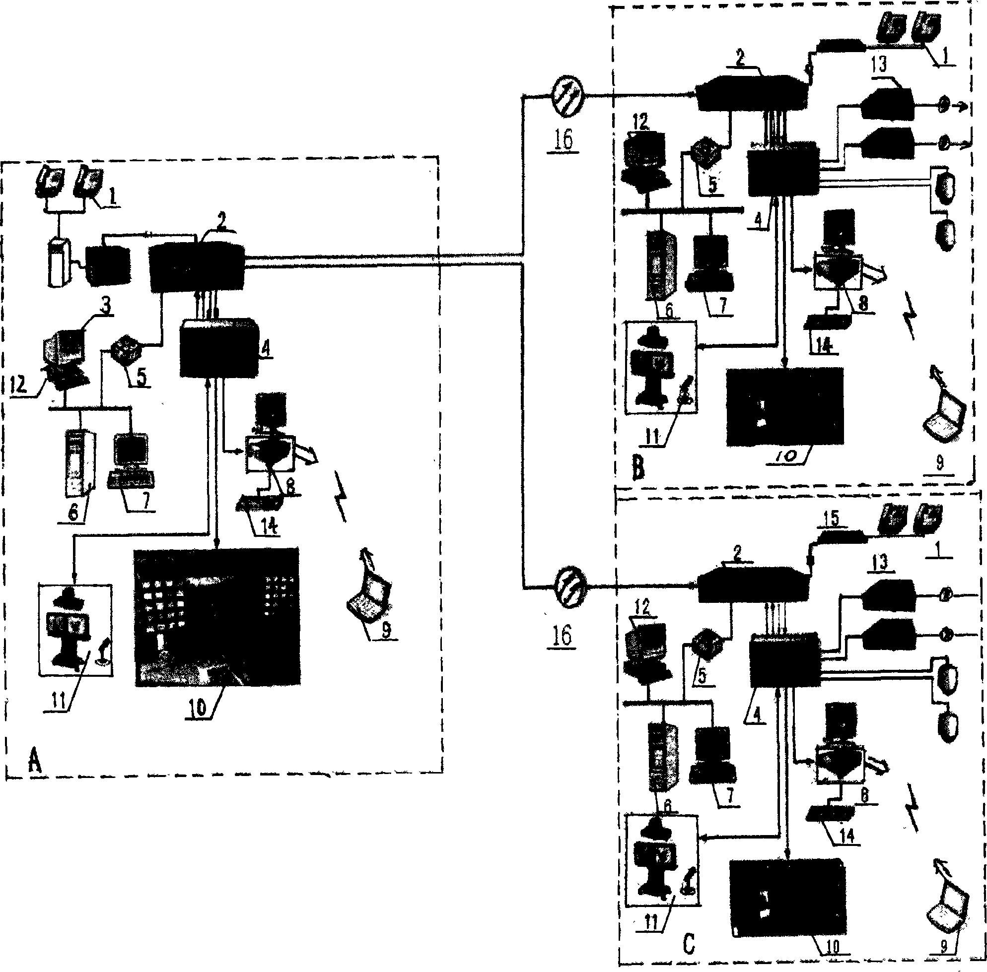 Multi-business bidirectional visual command system for policeman