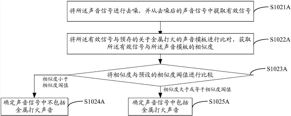 Detection method and microwave oven