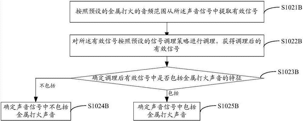 Detection method and microwave oven