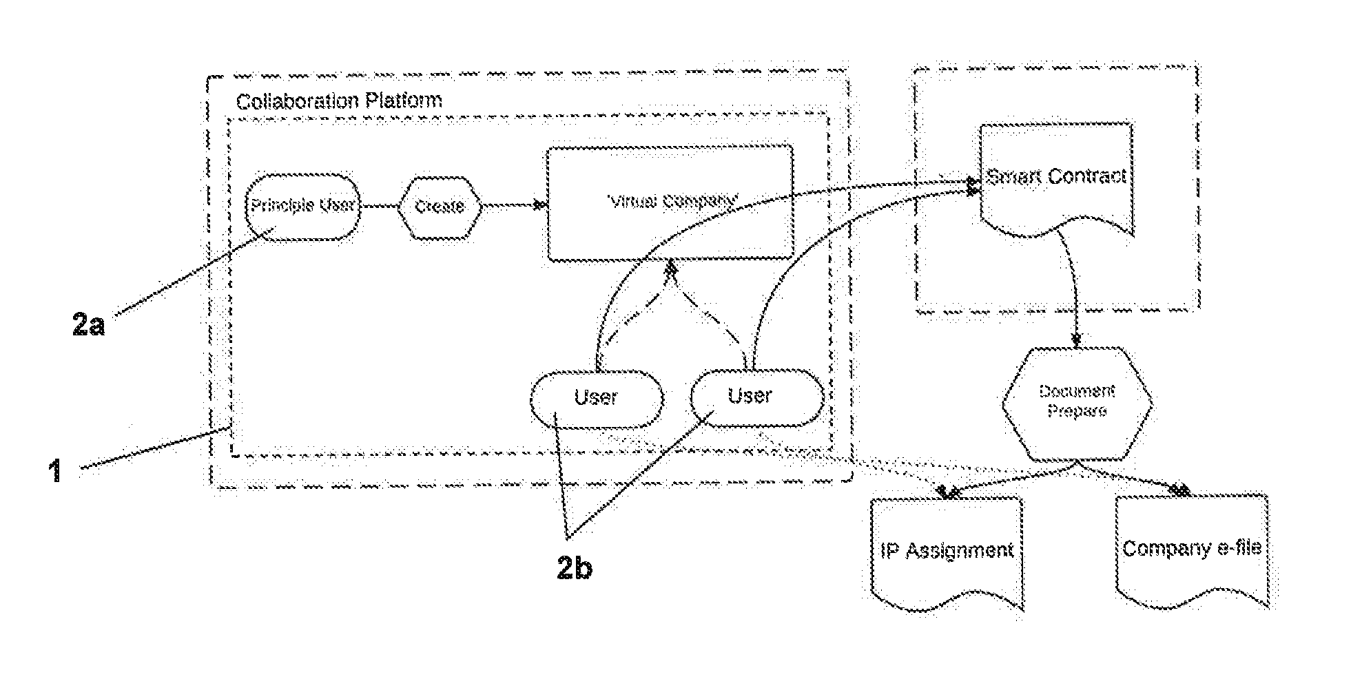 Method, apparatus and system for earning ownership rights of the product or products of a collaborative project