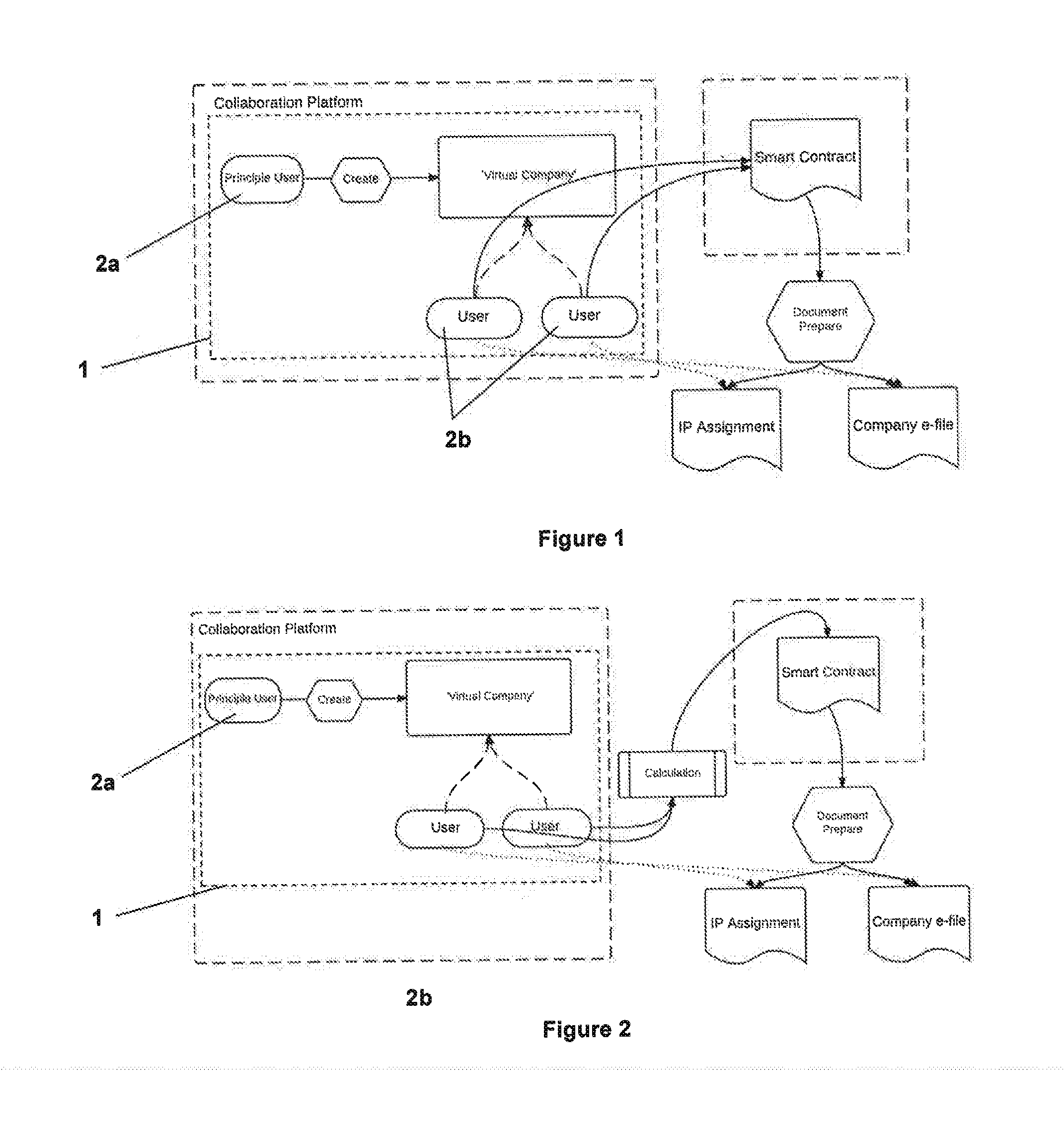 Method, apparatus and system for earning ownership rights of the product or products of a collaborative project