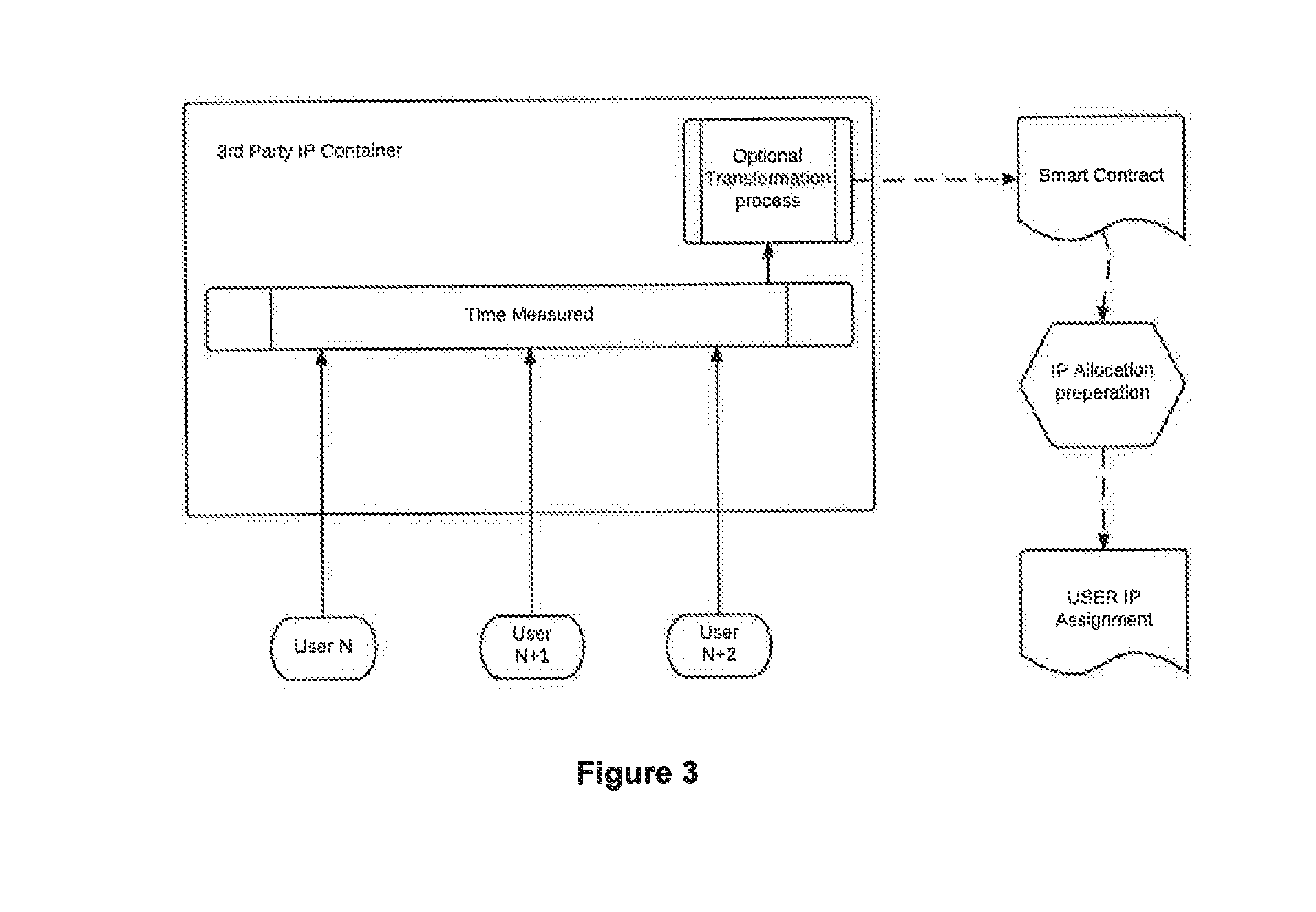 Method, apparatus and system for earning ownership rights of the product or products of a collaborative project