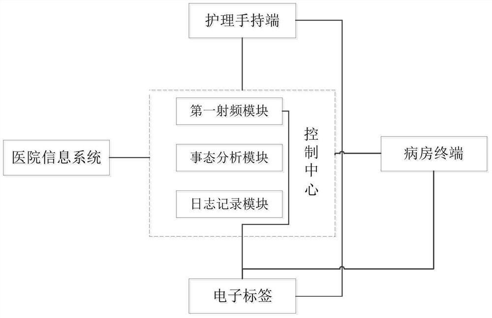 Nursing information system and nursing information management method