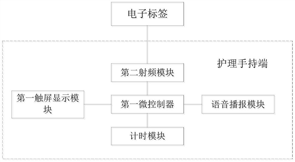 Nursing information system and nursing information management method