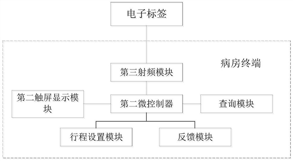 Nursing information system and nursing information management method