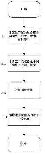 Production line system adaptive to dynamic configuration of equipment and process sequence method thereof