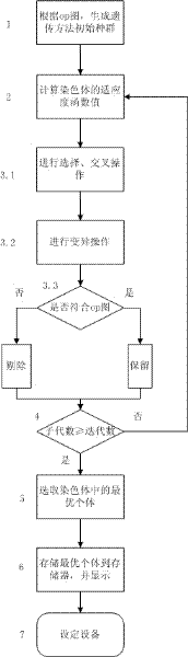 Production line system adaptive to dynamic configuration of equipment and process sequence method thereof