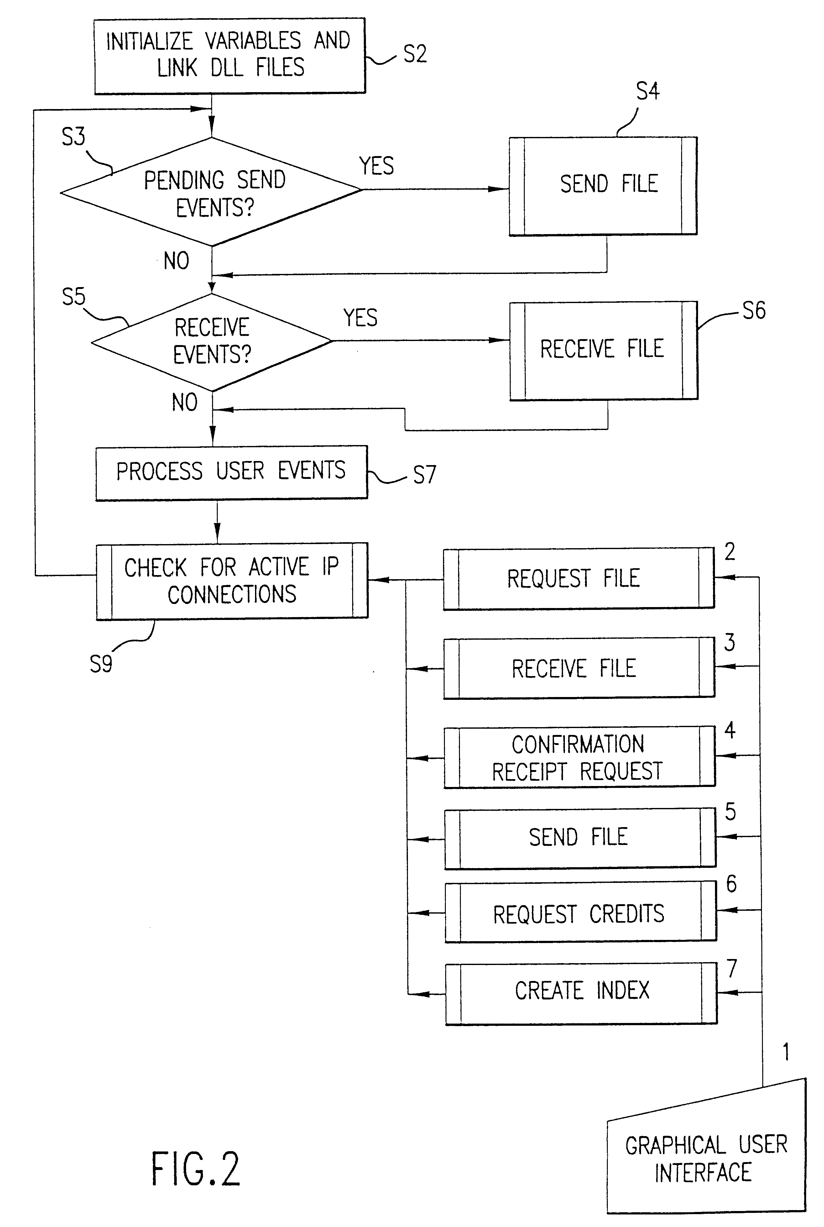 Methods and apparatus for secure electronic, certified, restricted delivery mail systems